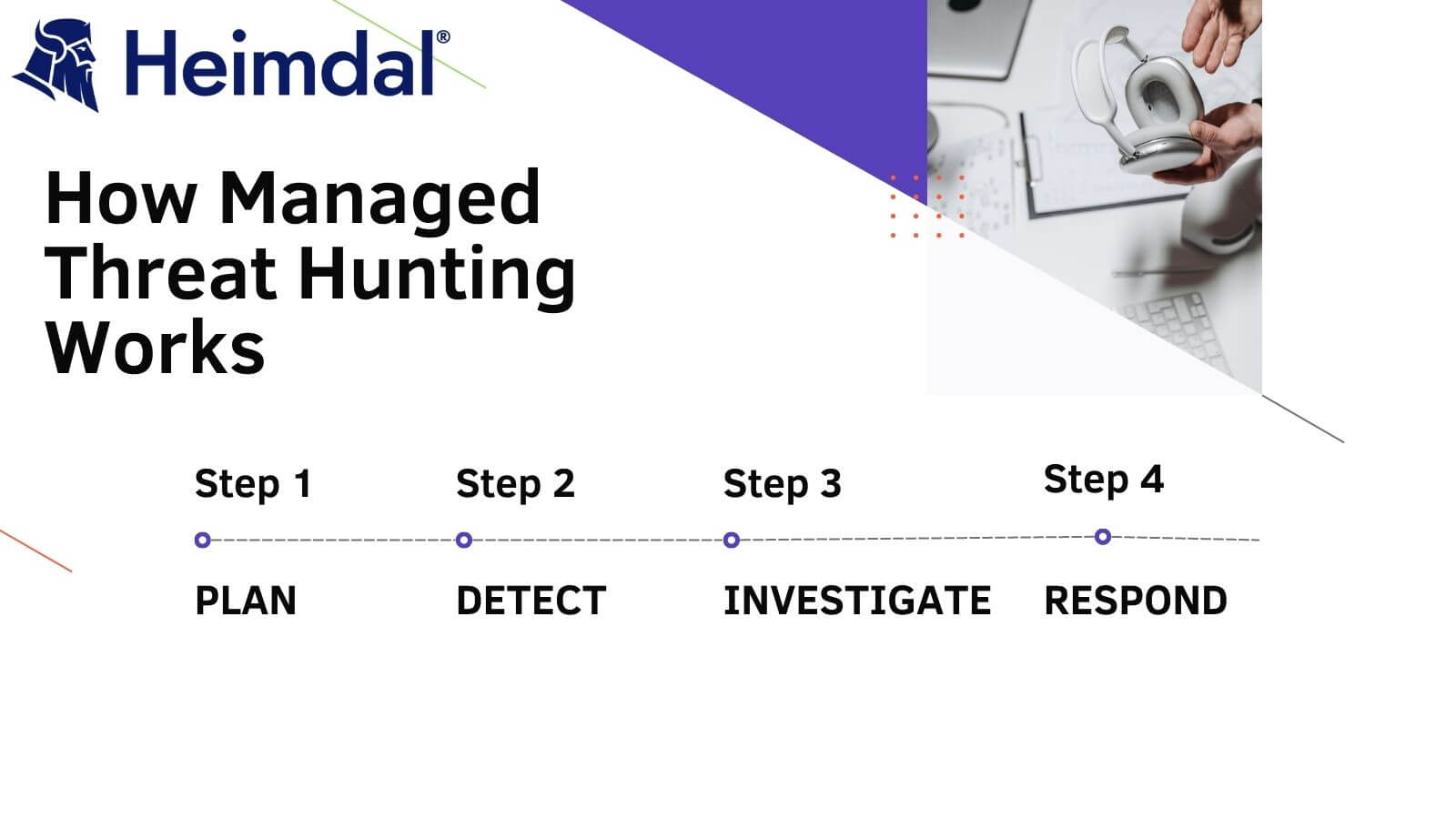 Managed Threat Hunting The Next Step from Traditional Cybersecurity