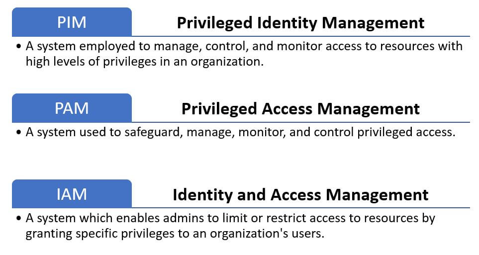 PIM vs PAM vs IAM What's The Difference?