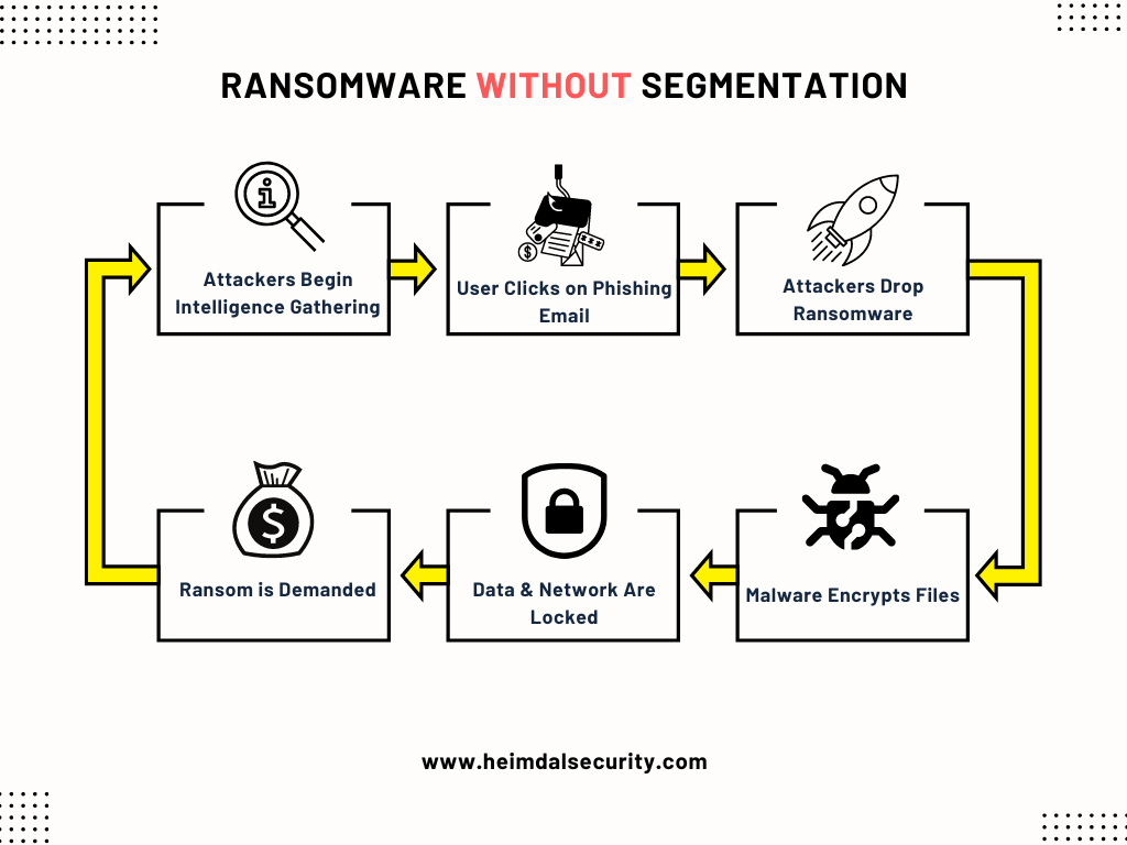 How Does Ransomware Spread? Here's What You Need to Know