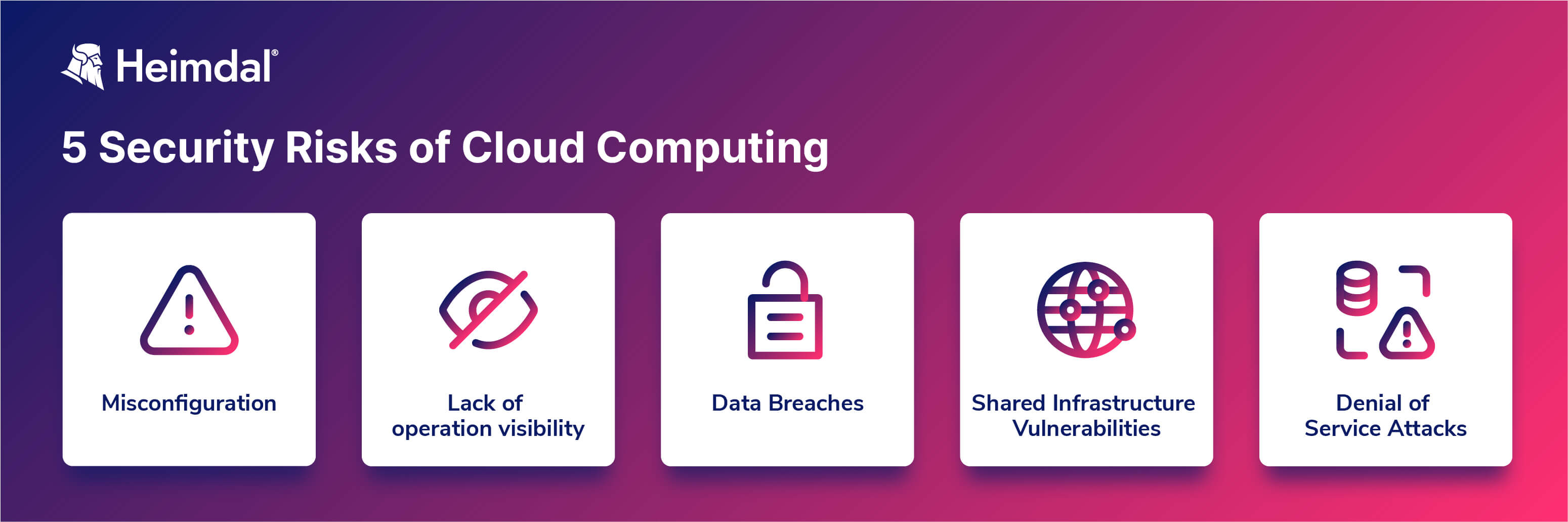 5 Cloud Computing Security Risks and Prevention Measures
