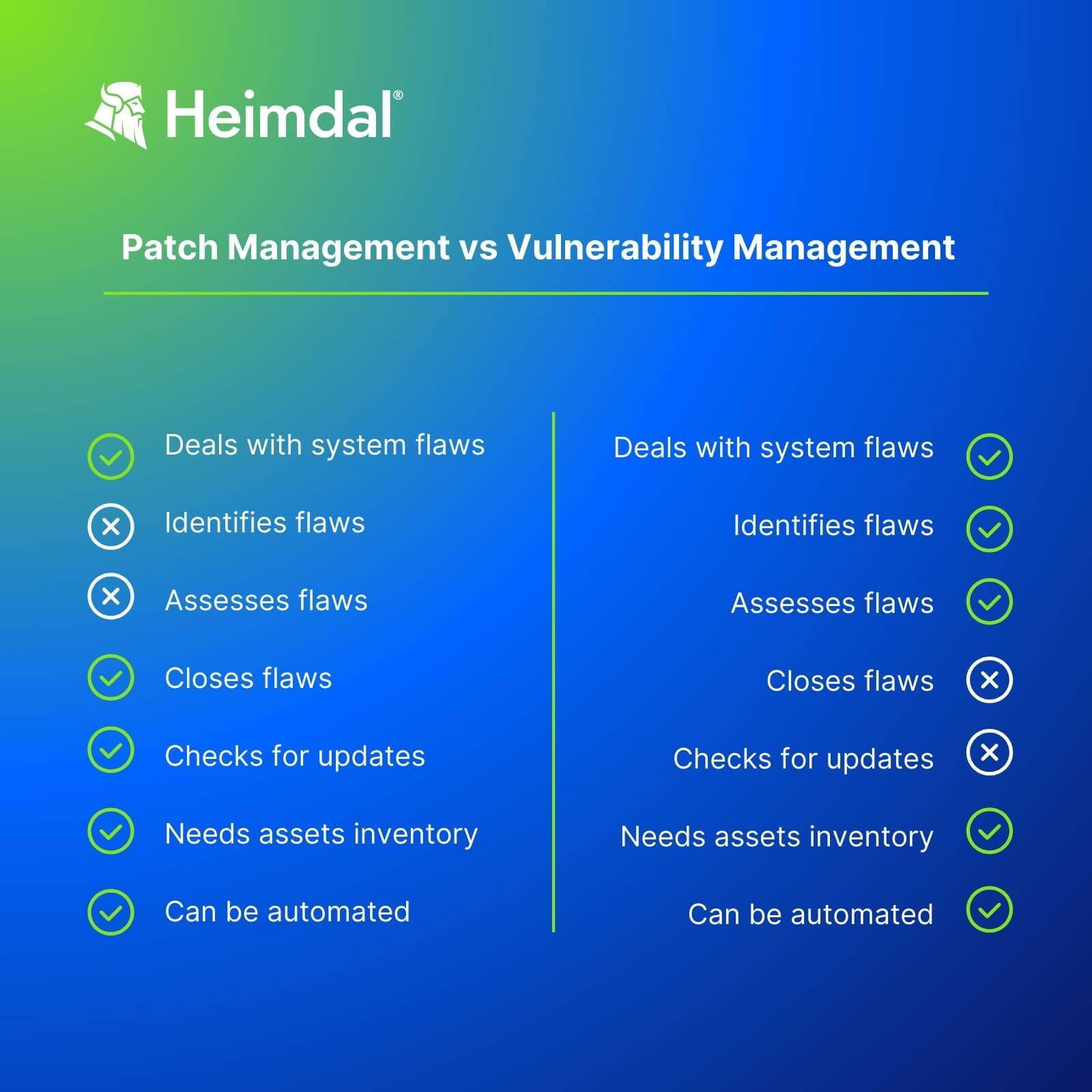 Patch Management vs. Vulnerability Management A Comparison