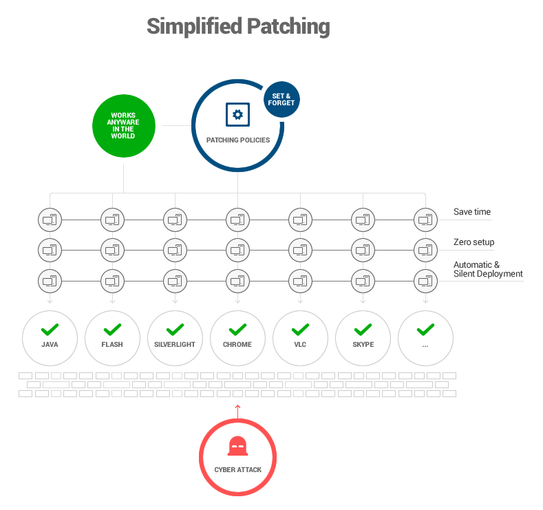 15+ Experts Explain Why Software Patching is Key for Your Online Security