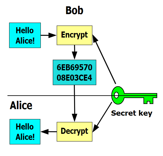 What Is a Crypto Virus and How Does It Work?