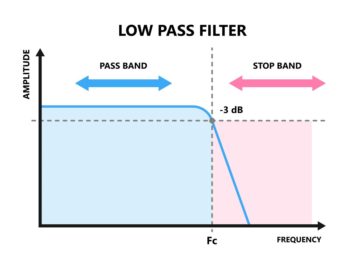 Spüre den Bass mit einem LFETiefpassfilter Test 2024 [August
