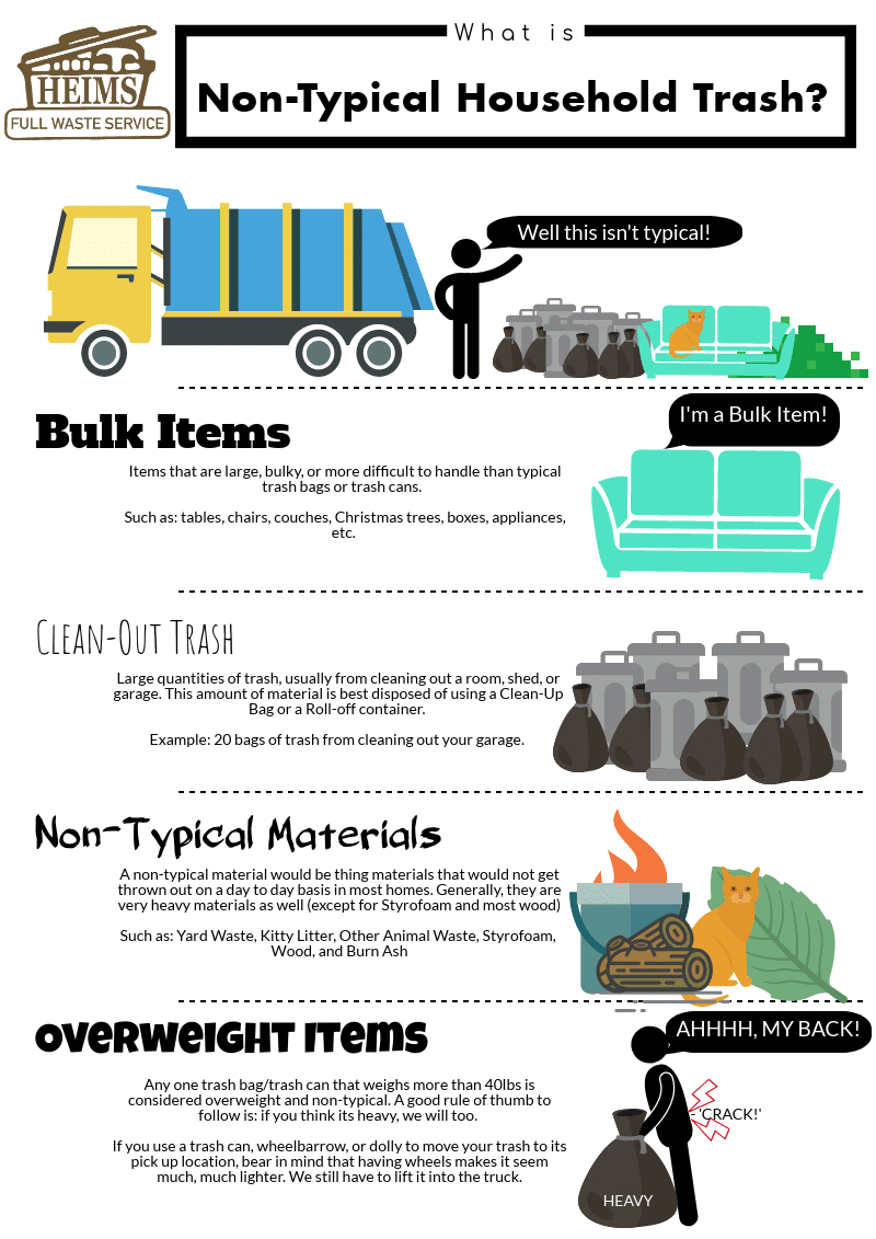 Anatomy Of A Garbage Disposal Anatomical Charts & Posters
