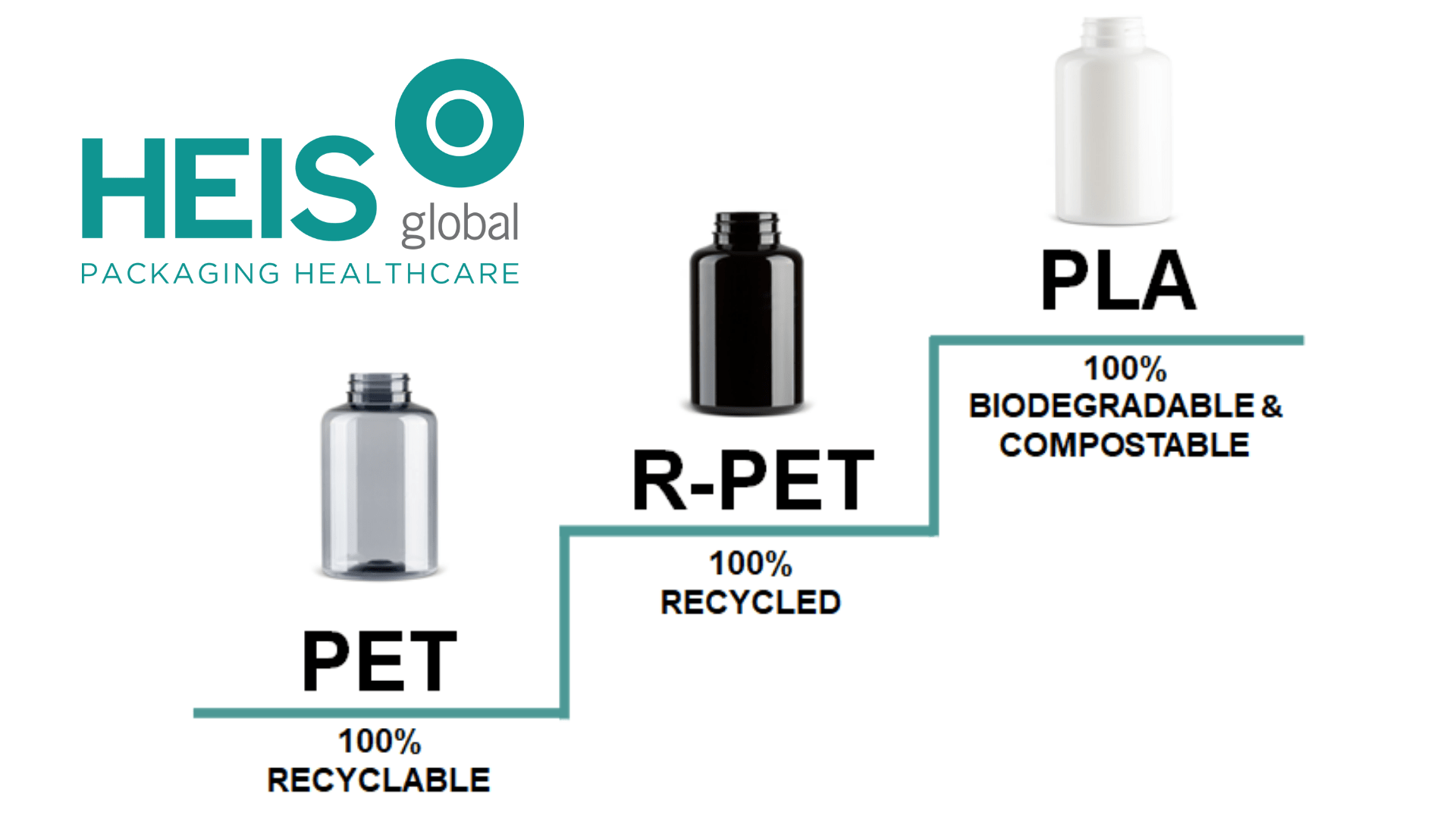 Top 3 sustainable plastics for pharmaceutical packaging Heisglobal