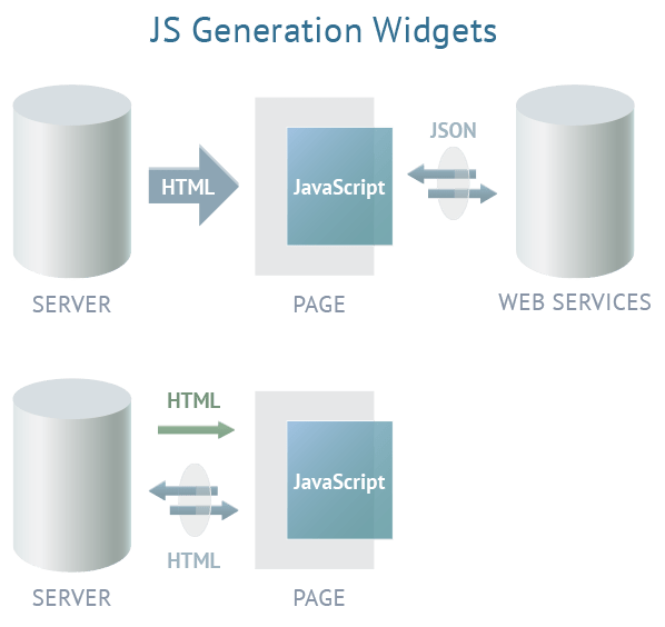 10 Common Software Architectural.
