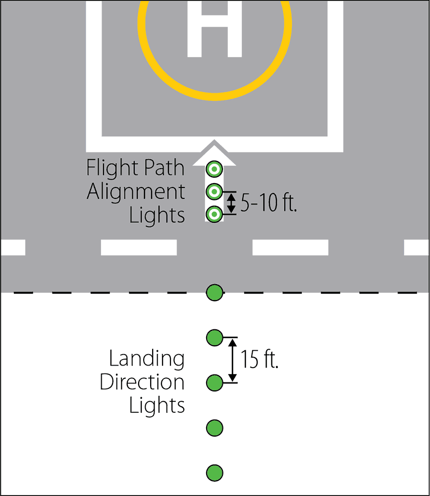 Heliport Design Helipad Design Flight Light Inc.