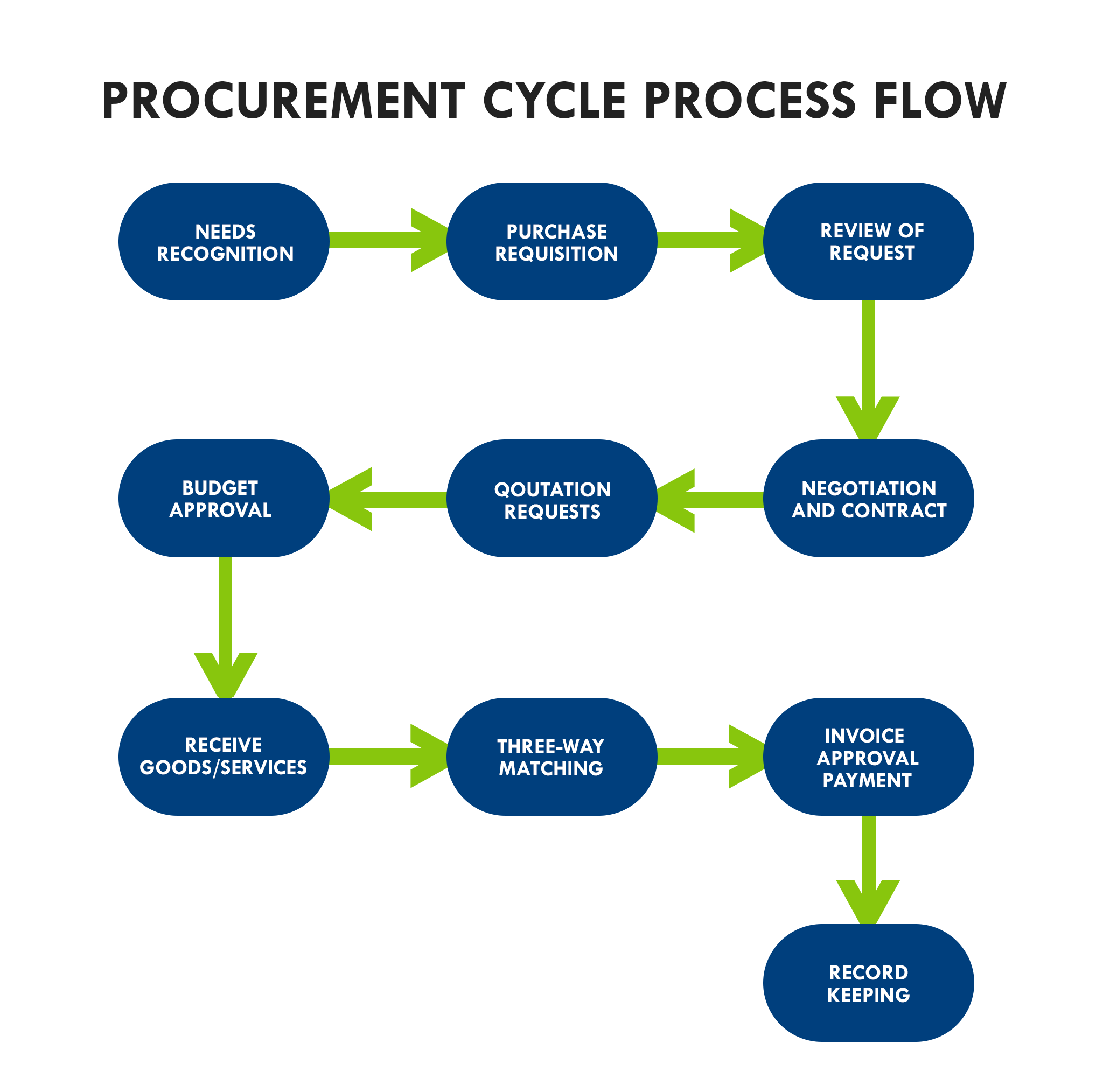 Supply Chain Management Helix Cloud ERP