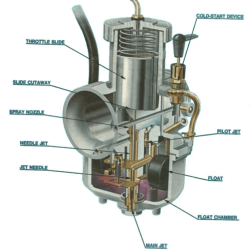 Εξαερωτήρας (Καρμπυρατέρ Carburetor) Hellas 4×4