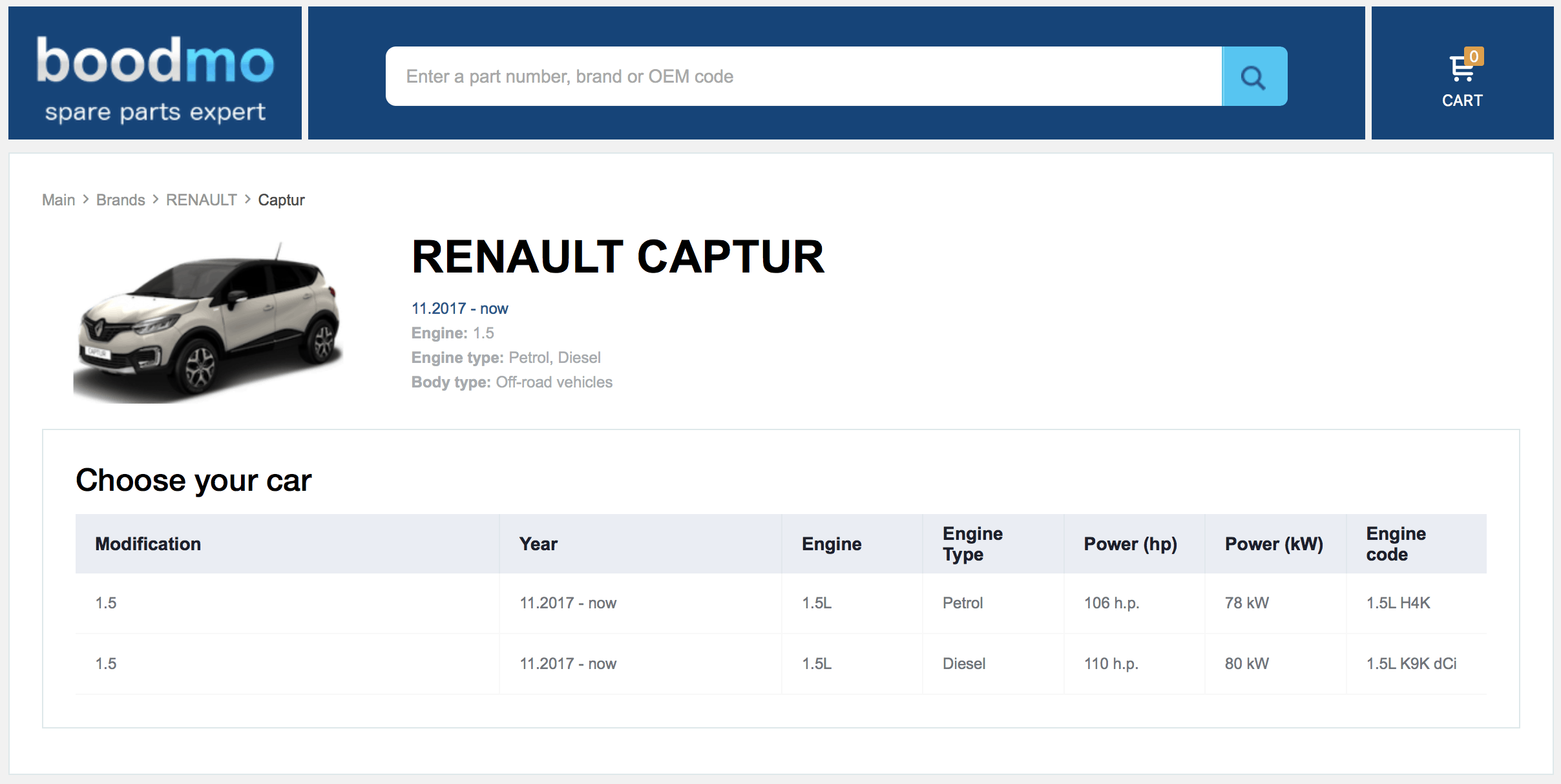 Boodmo A revolution in Automobile Industry