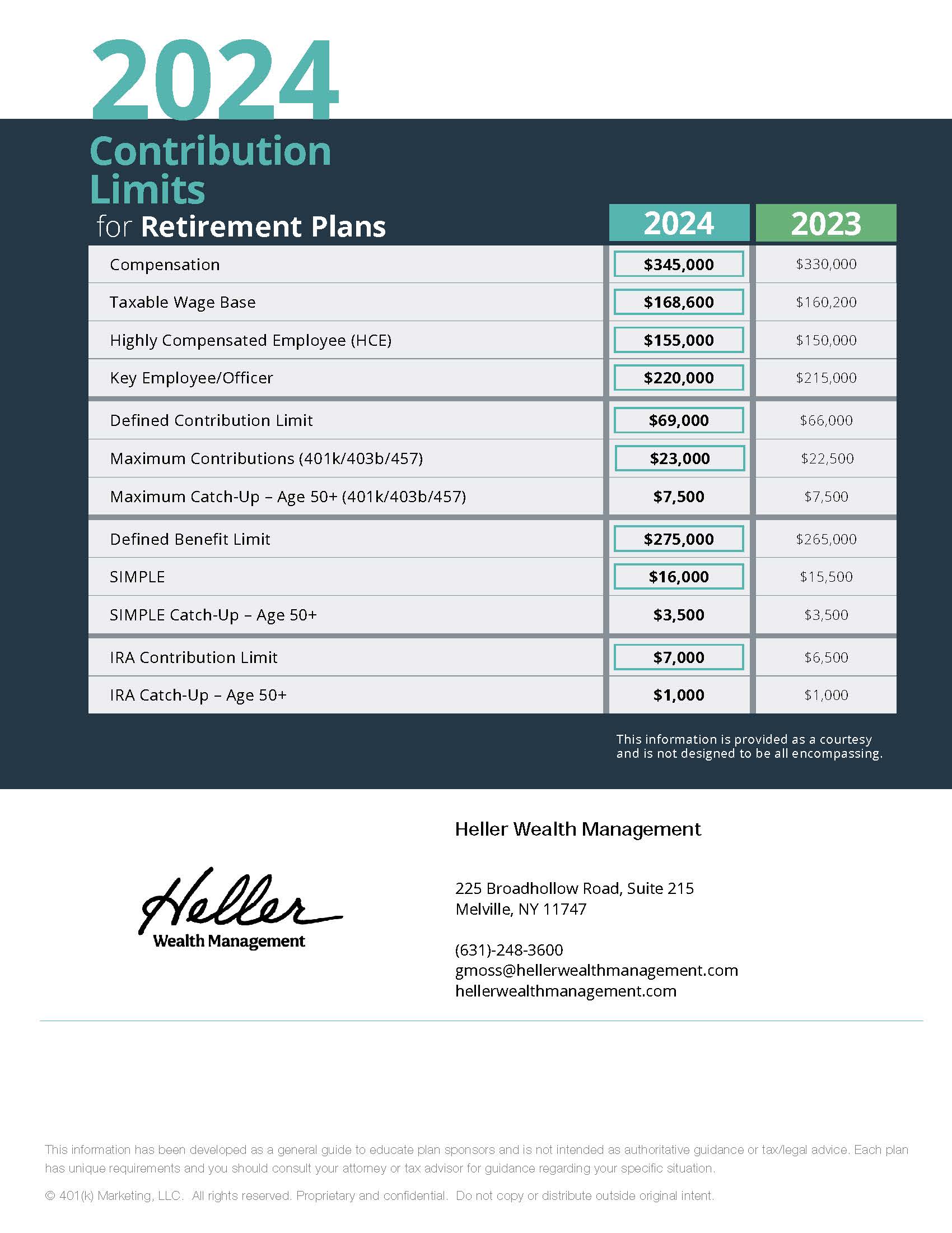 Educational Resources Heller Wealth Management Melville, NY