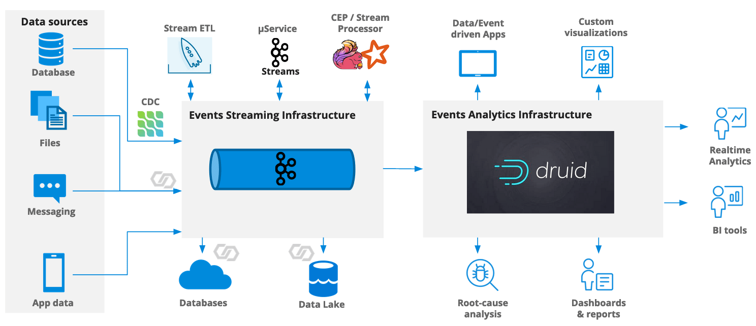 Ingesting Protobuf Messages into Apache Druid