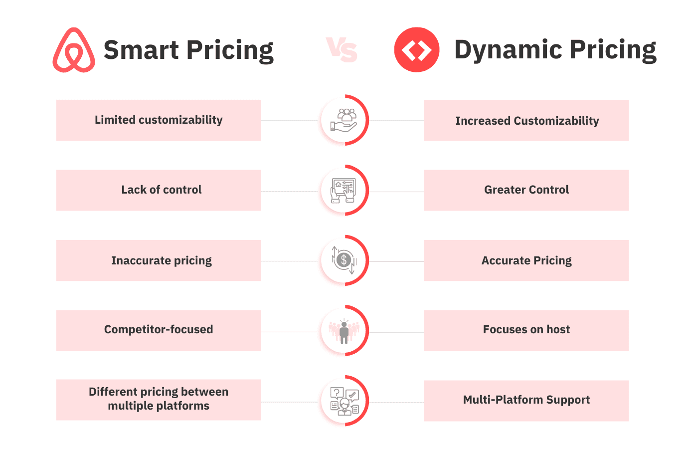 marketing strategies for vacation rentals