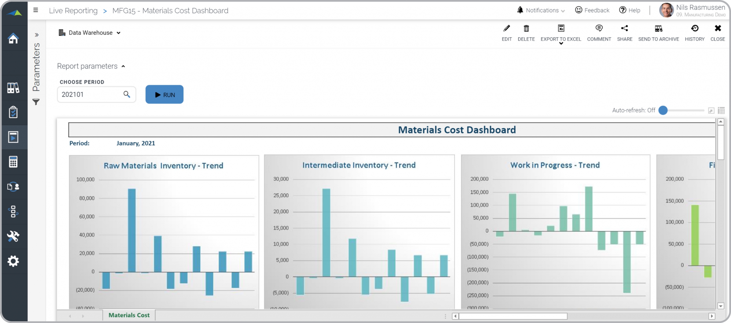Materials Cost Analysis Report for a Manufacturing Plant