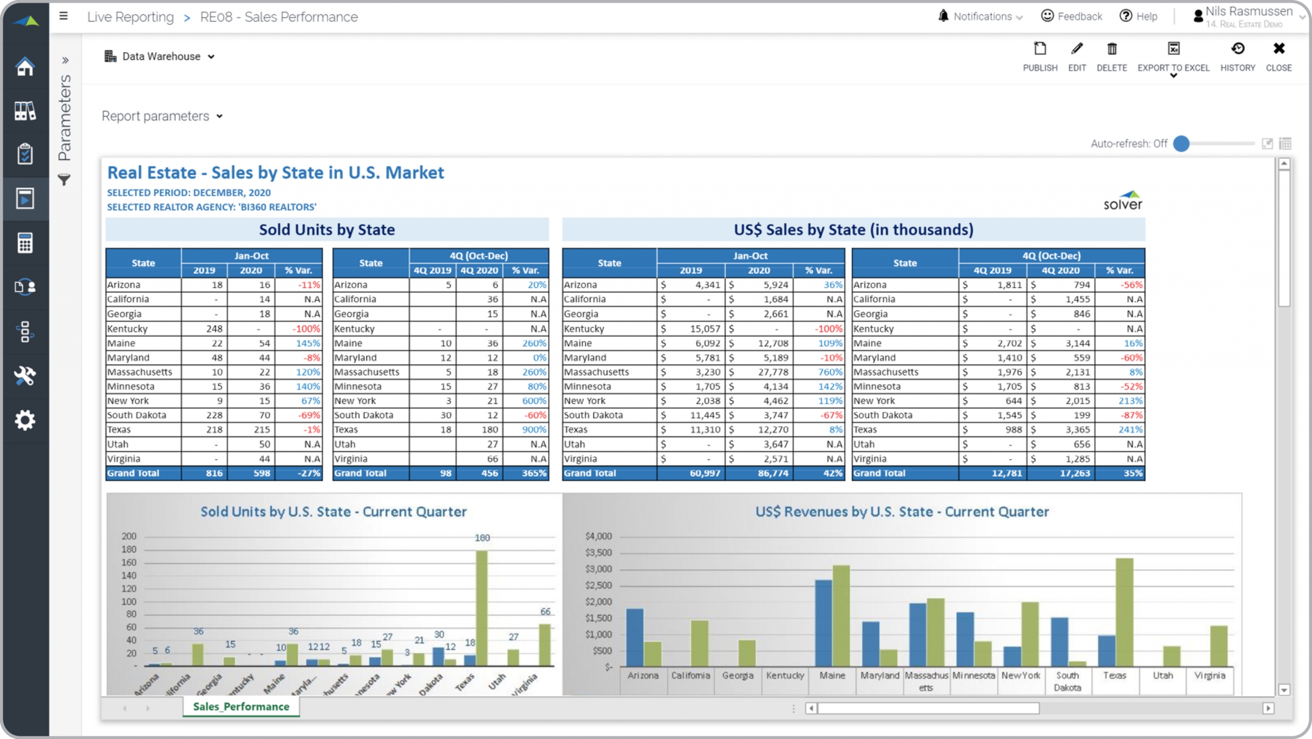 Regional Sales Report for Real Estate Companies