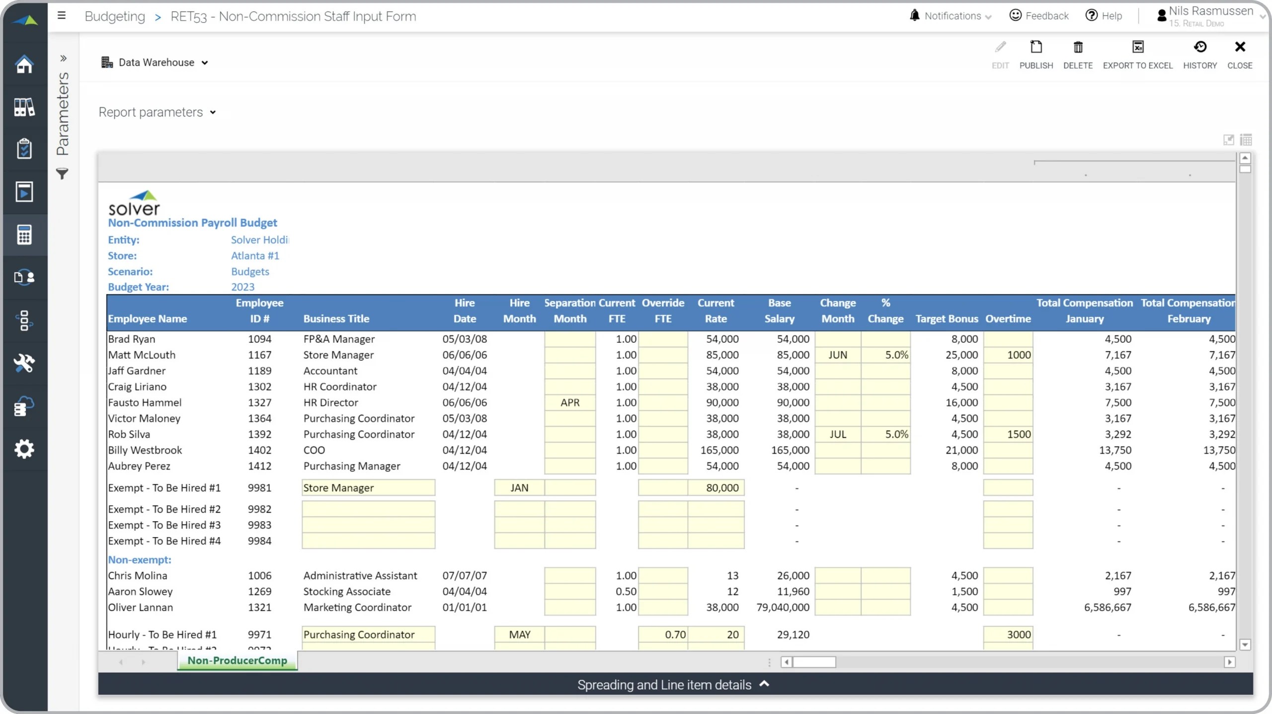 Staff Payroll Budget for Retail Companies