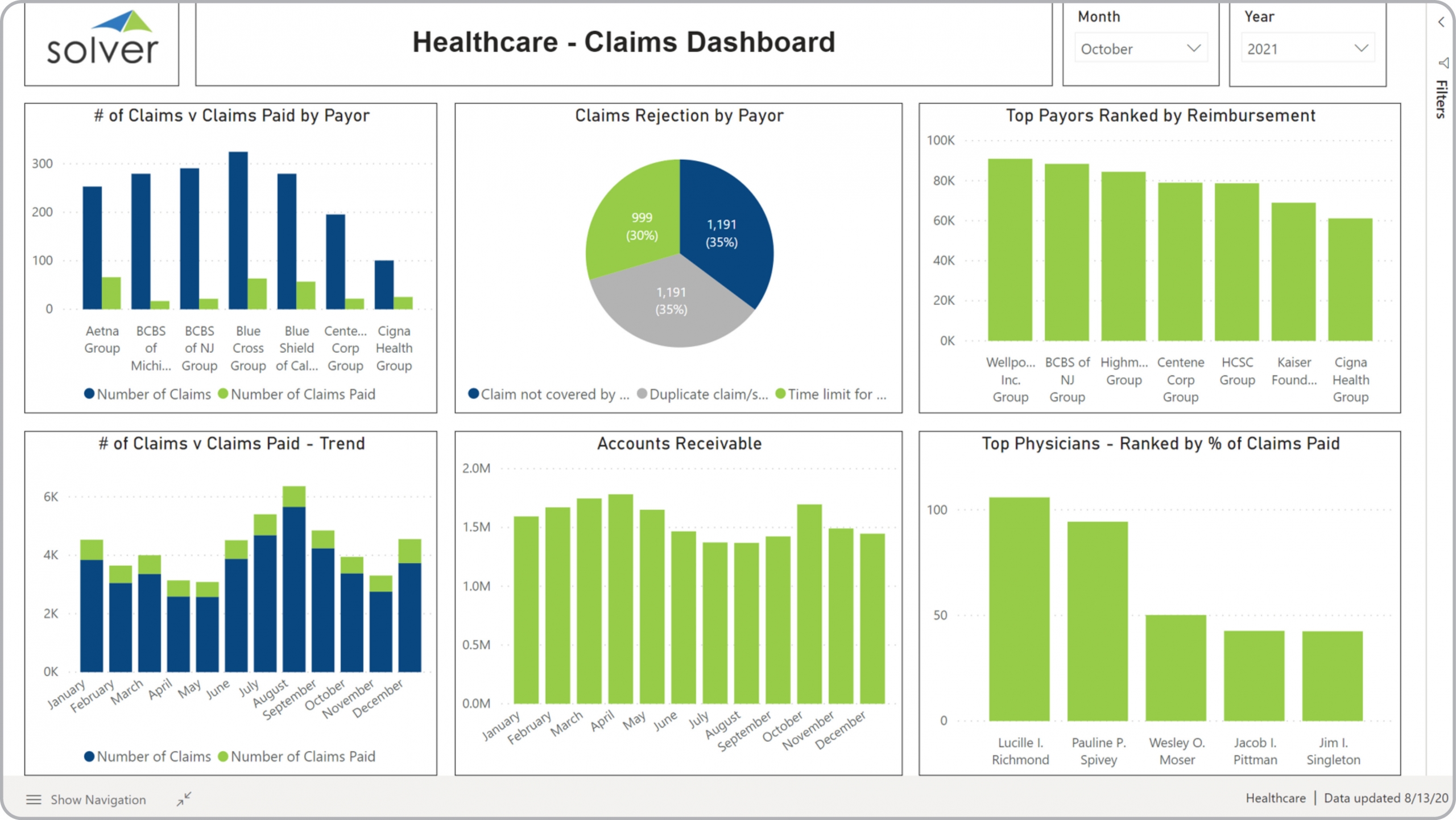 Claims Dashboard for Healthcare Providers