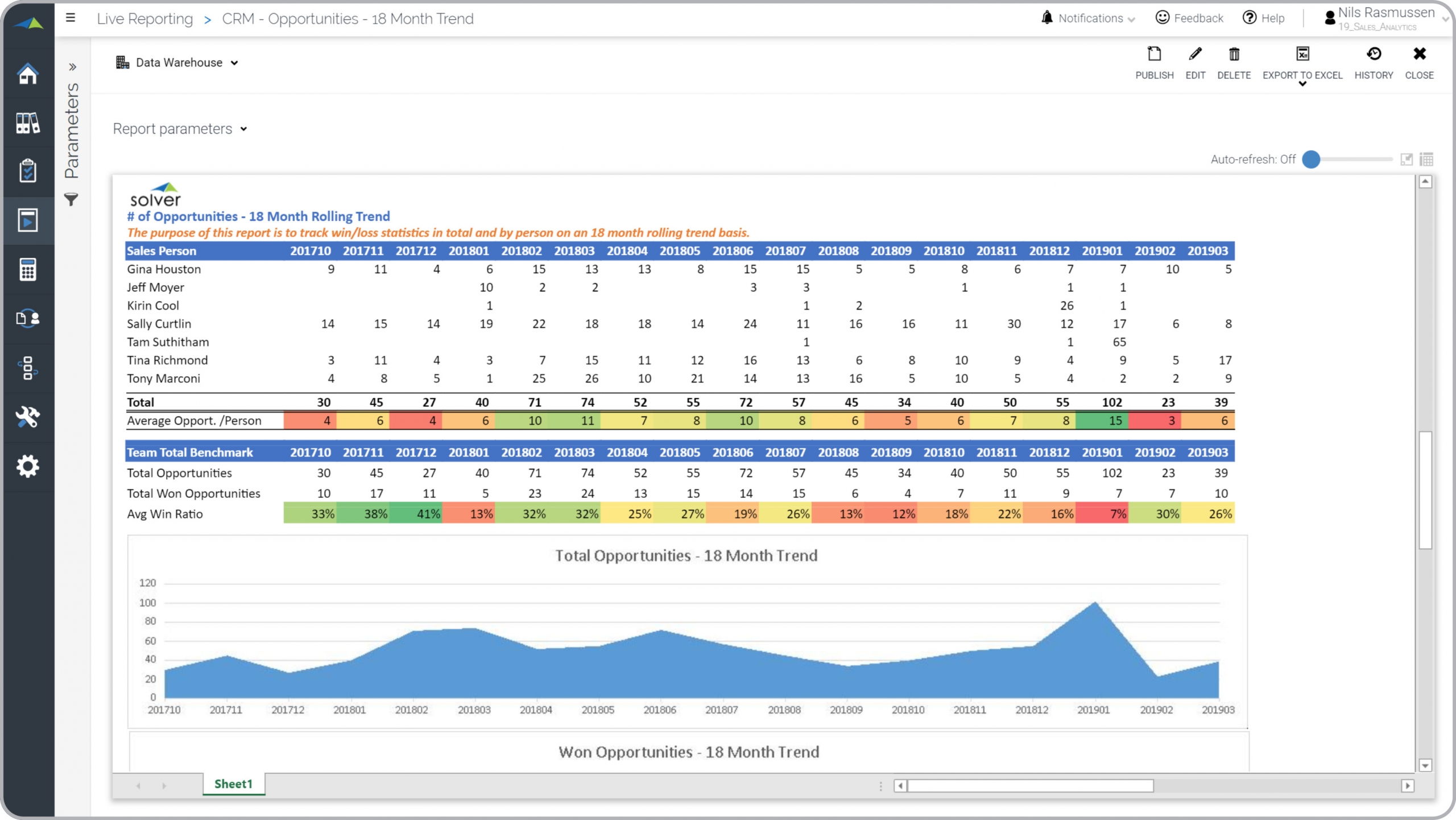 Sales Opportunity Report with Trend Analysis