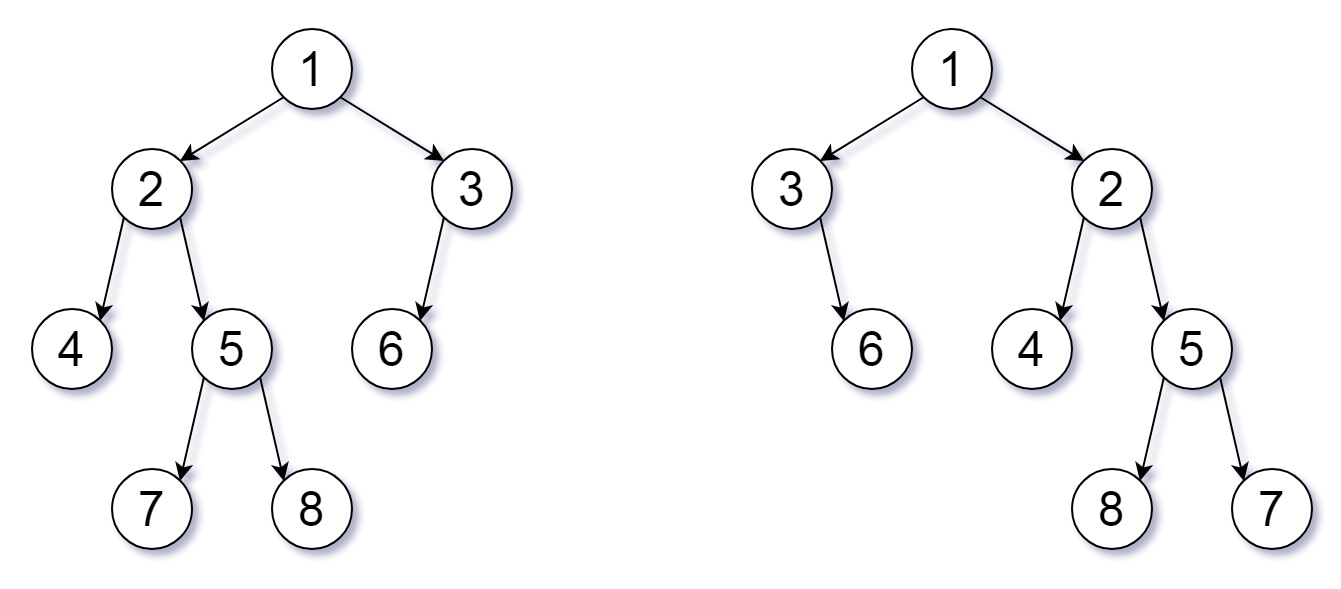 How to Flip Equivalent Binary Trees? Algorithms, Blockchain and Cloud