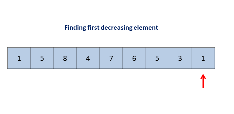 The Next Permutation Algorithm in C++ (stdnext