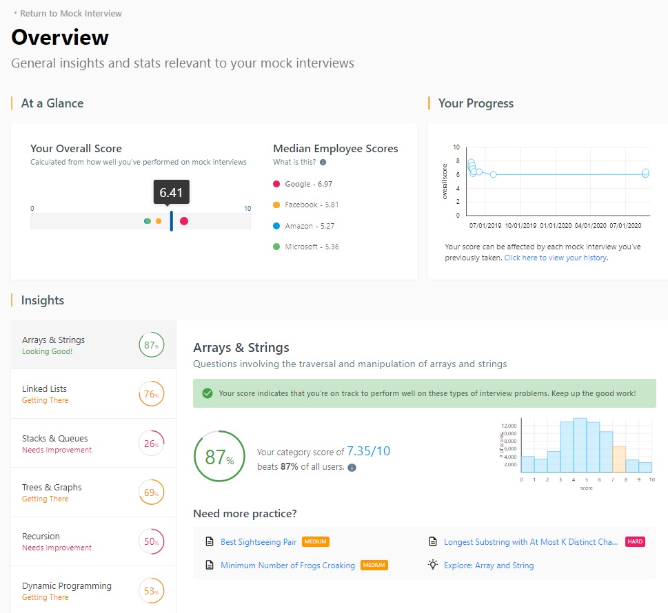 How to use the Leetcode's Mock Interview Overview to Nail Your