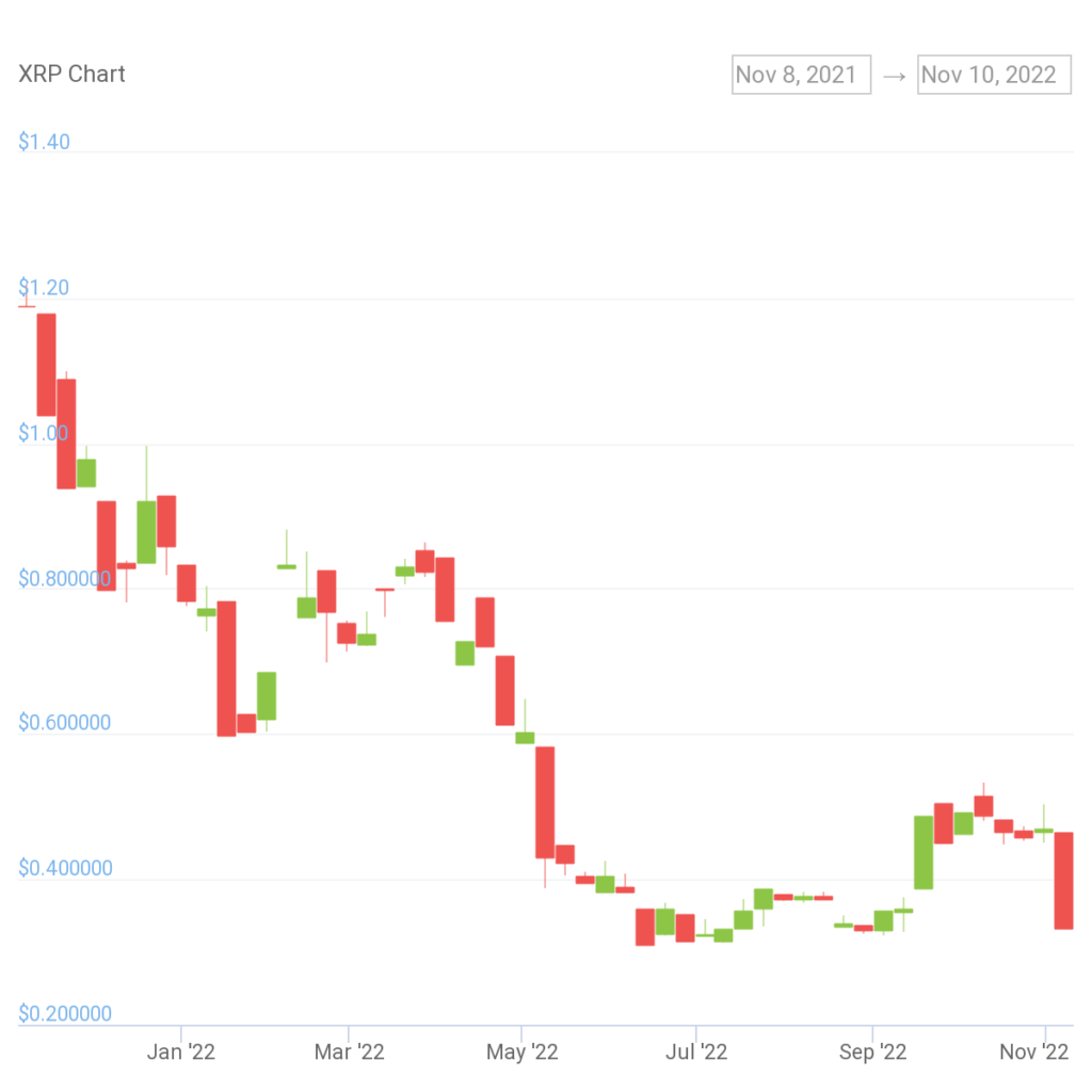 Is it Worth Looking at XRP Again? 👀 HelloCrypto