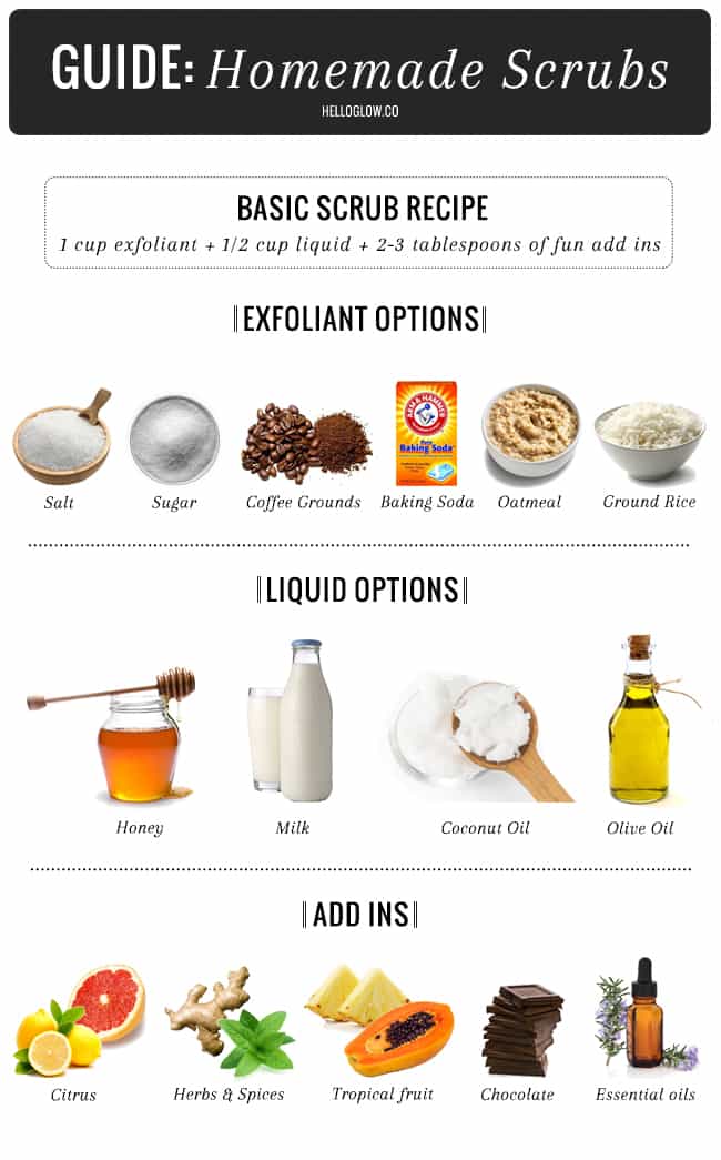 To this, add a tablespoon of thick yogurt. Diy Basic Homemade Scrub Formula Endless Variations Hello Glow