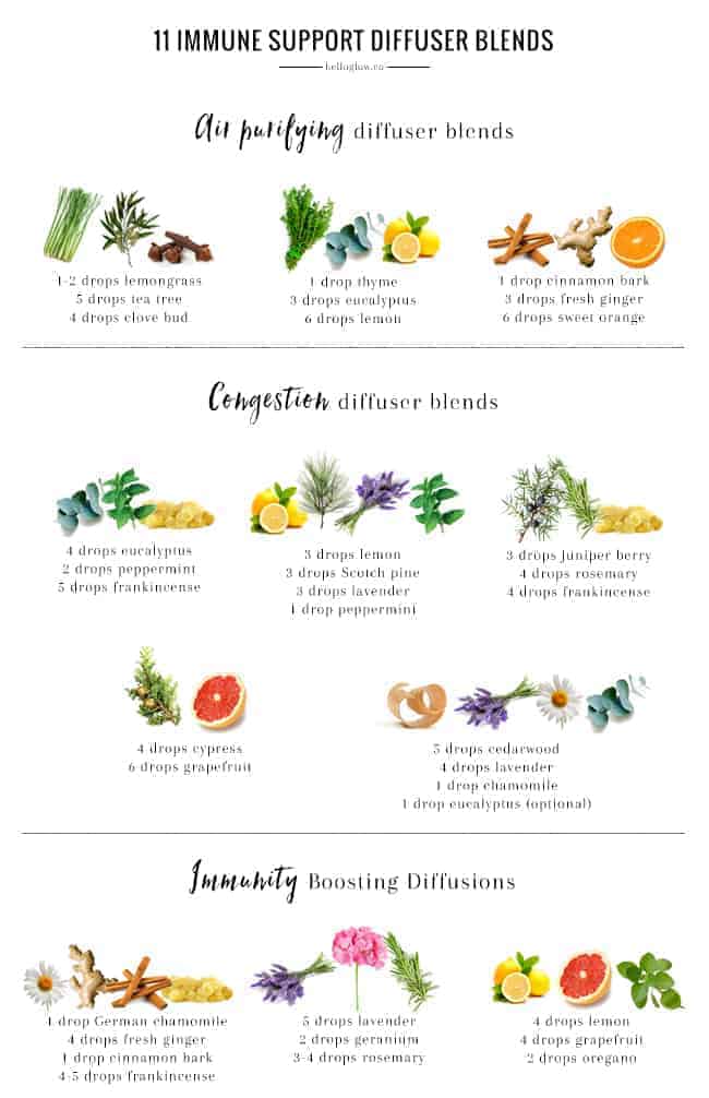 11 Essential Oil Diffuser Blends for Cold + Flu Season Hello Glow