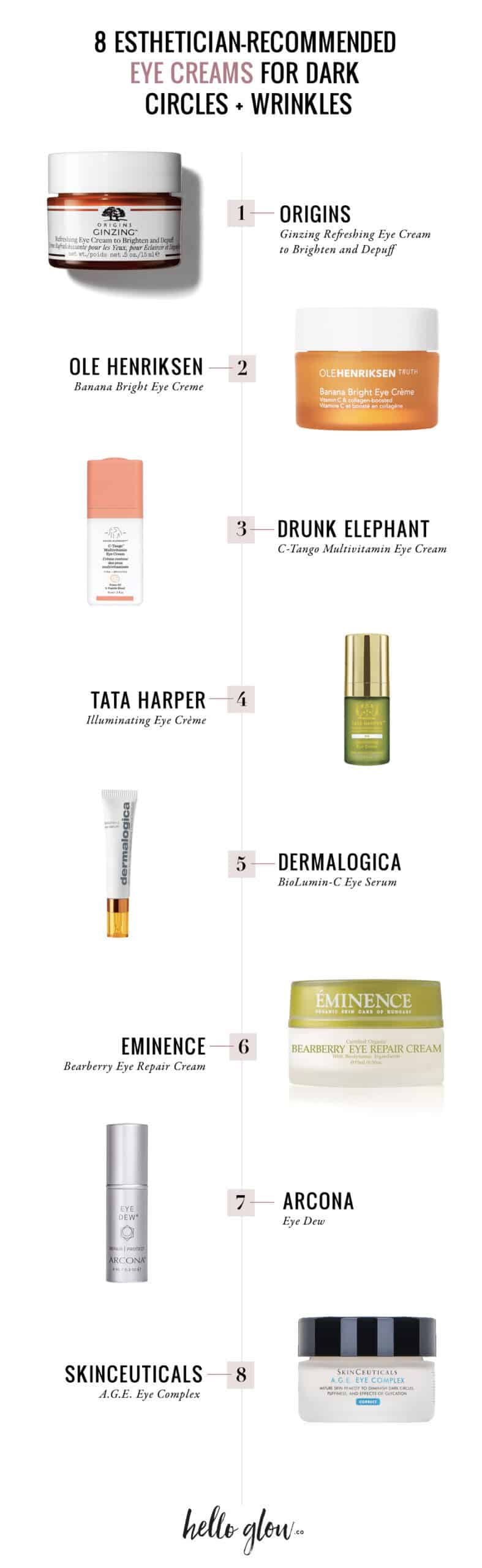 8 Eye Creams for Dark Circles + Wrinkles