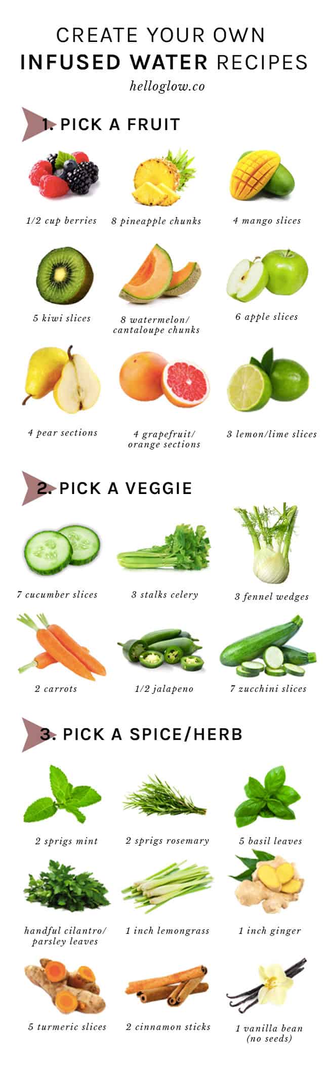 Chart Infused Water Recipes And Benefits