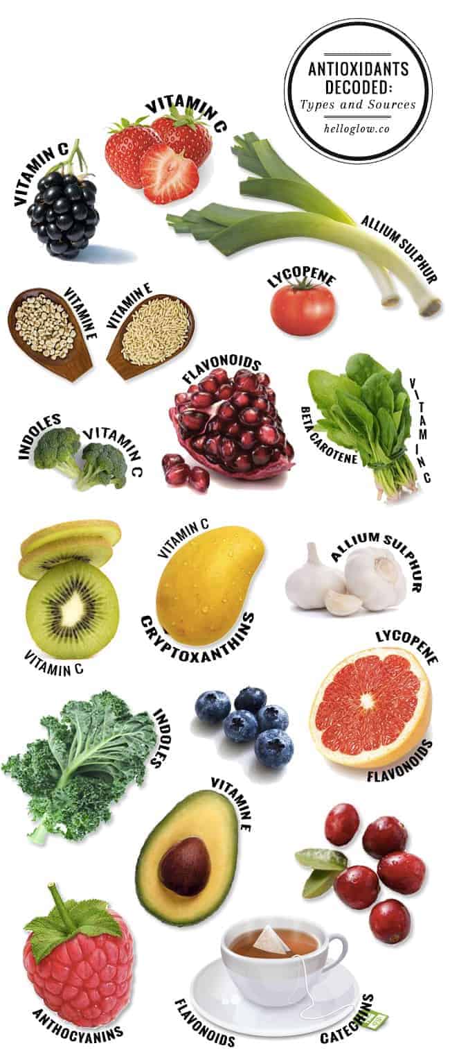 10 Essential Antioxidants for Glowing Skin Hello Glow