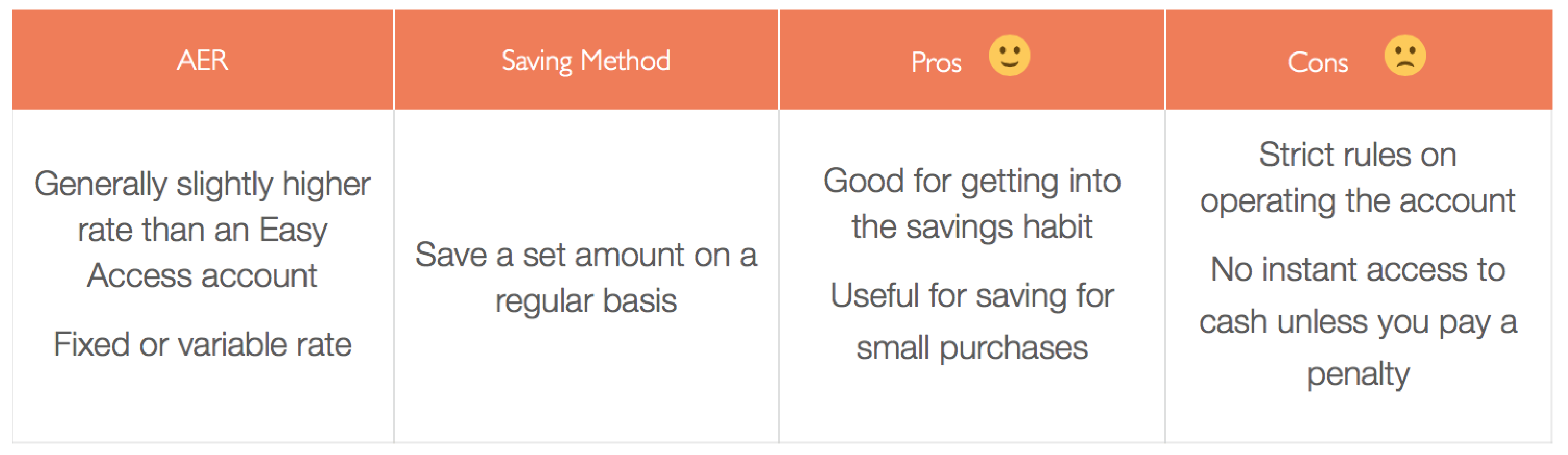 Types of Savings Accounts HelloGrads