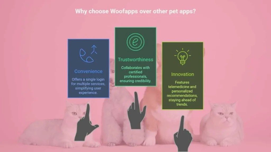 Woofapps Redefining Pet Care With Technology