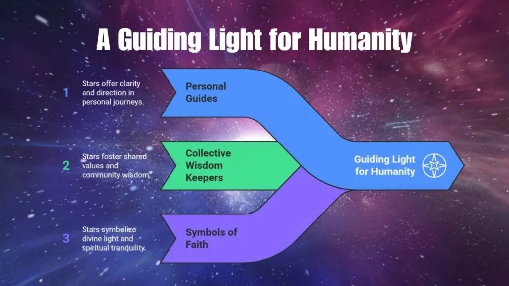 Starhoonga Cosmic Symbolism, Destiny, and Human Imagination