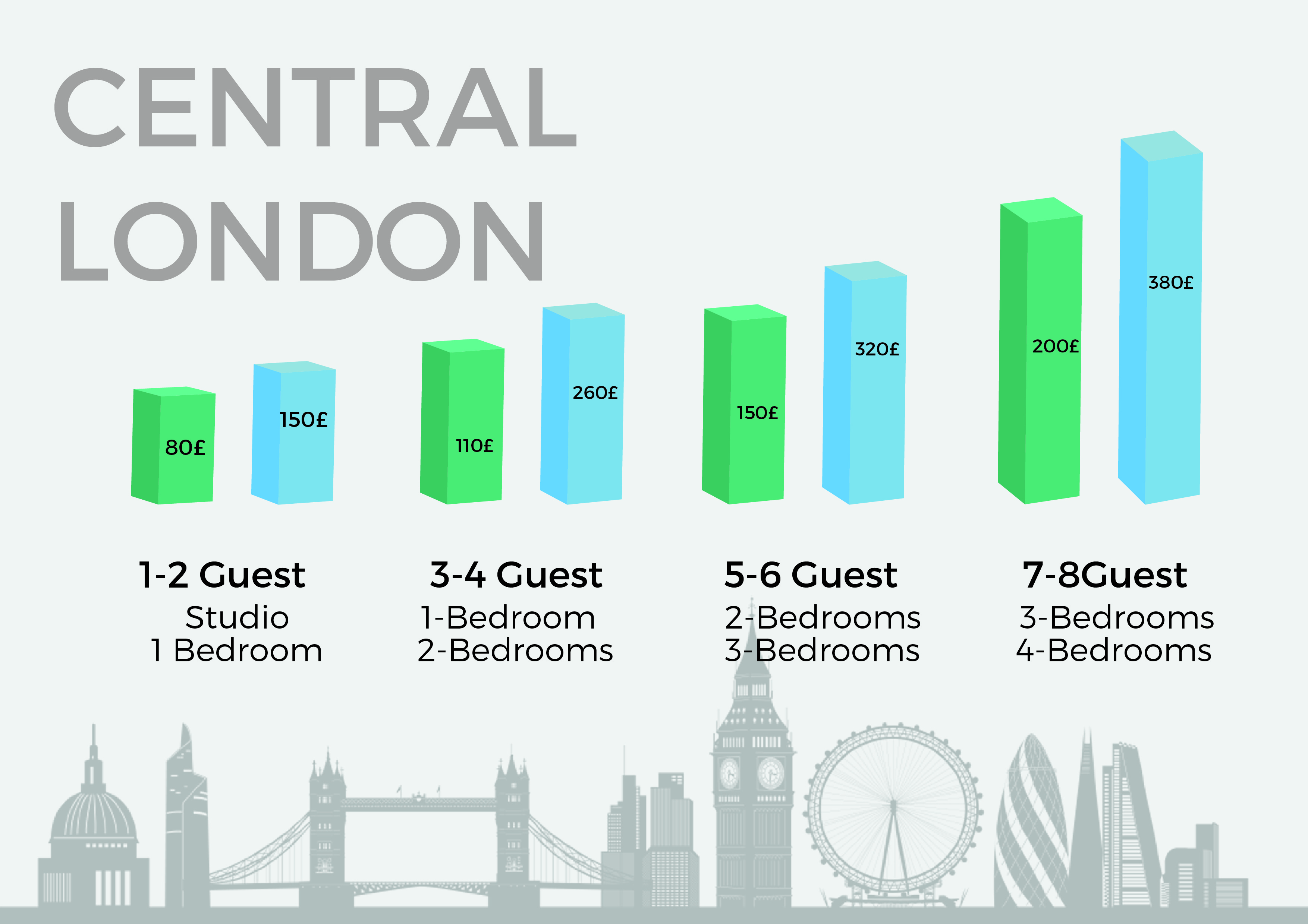 Airbnb in London How Much Money can you Make?