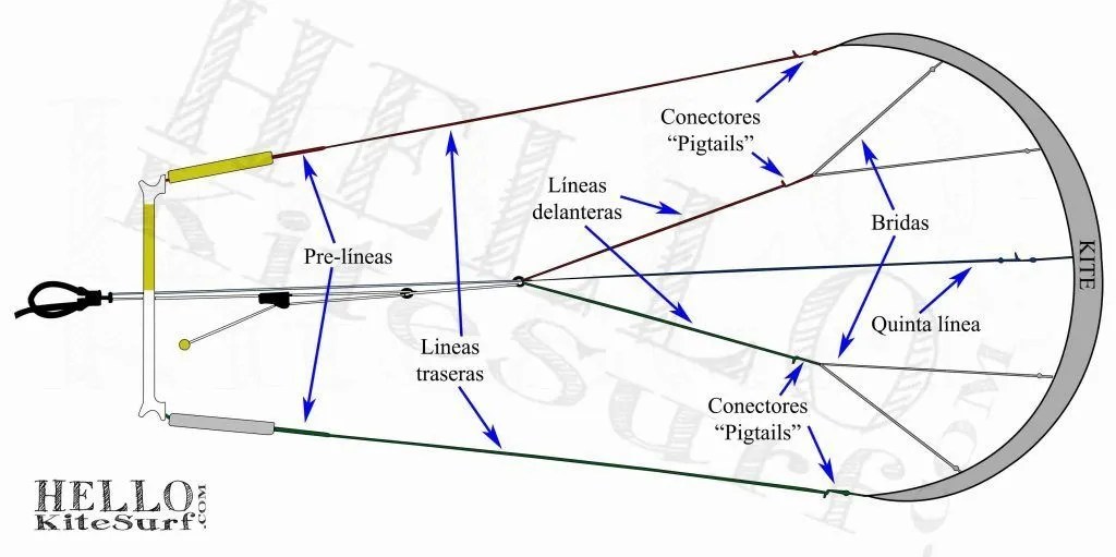 LÍNEAS KITESURF Todo lo que necesitas saber está AQUÍ 】