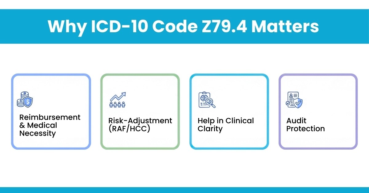 LongTerm Use of Insulin ICD10 (Z79.4) Billing & Documentation Guide(09)