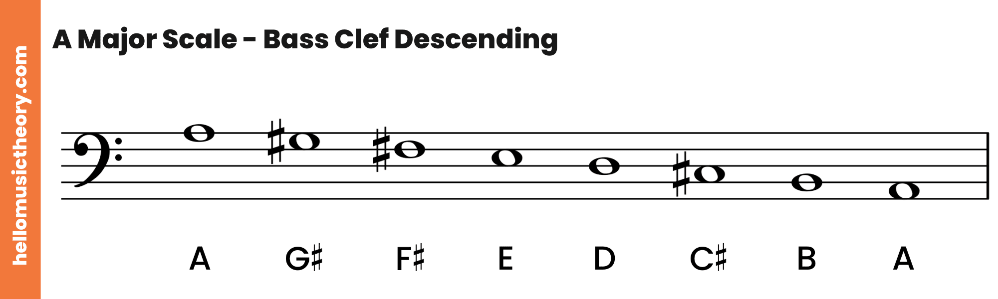 A Major Scale A Complete Guide