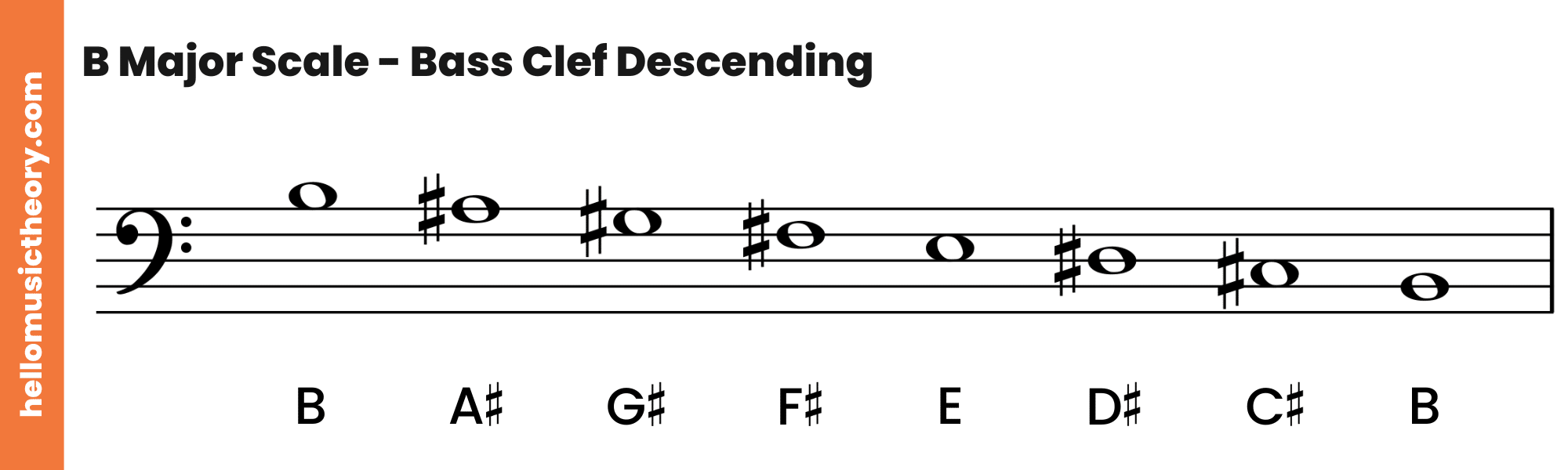 B Major Scale A Complete Guide