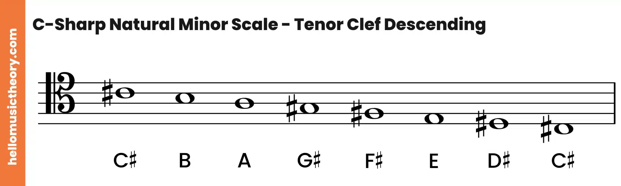 C Sharp Harmonic Minor Scale Bass Clef