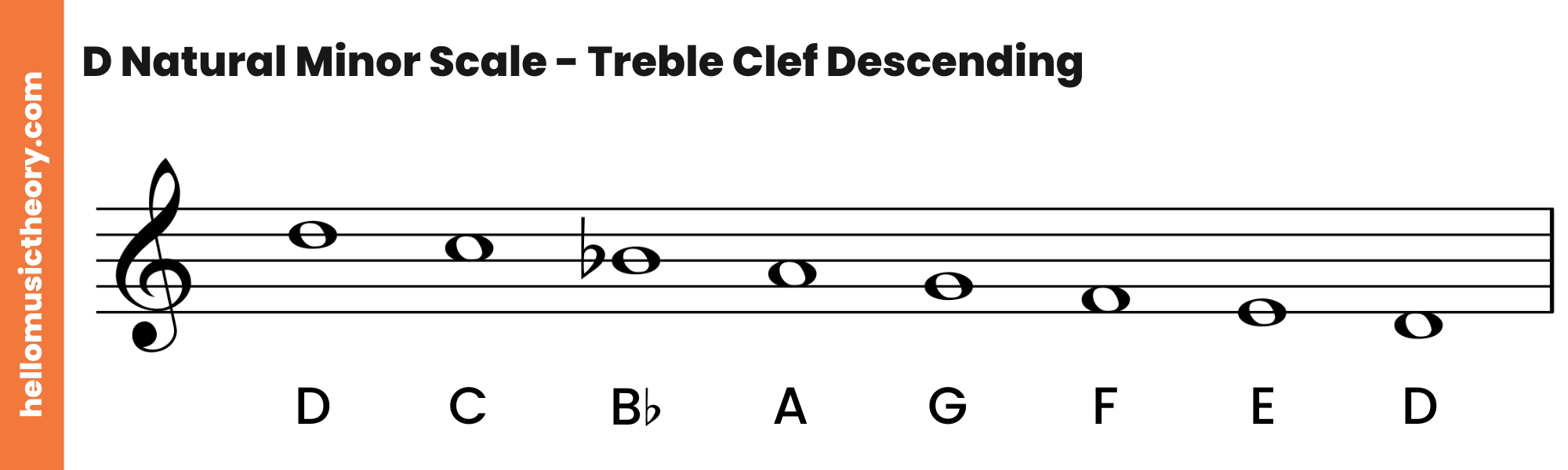 D Sharp Harmonic Minor Scale