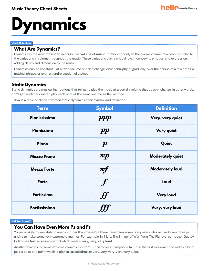 What Is The Musical Term For Loud? Hello Music Theory