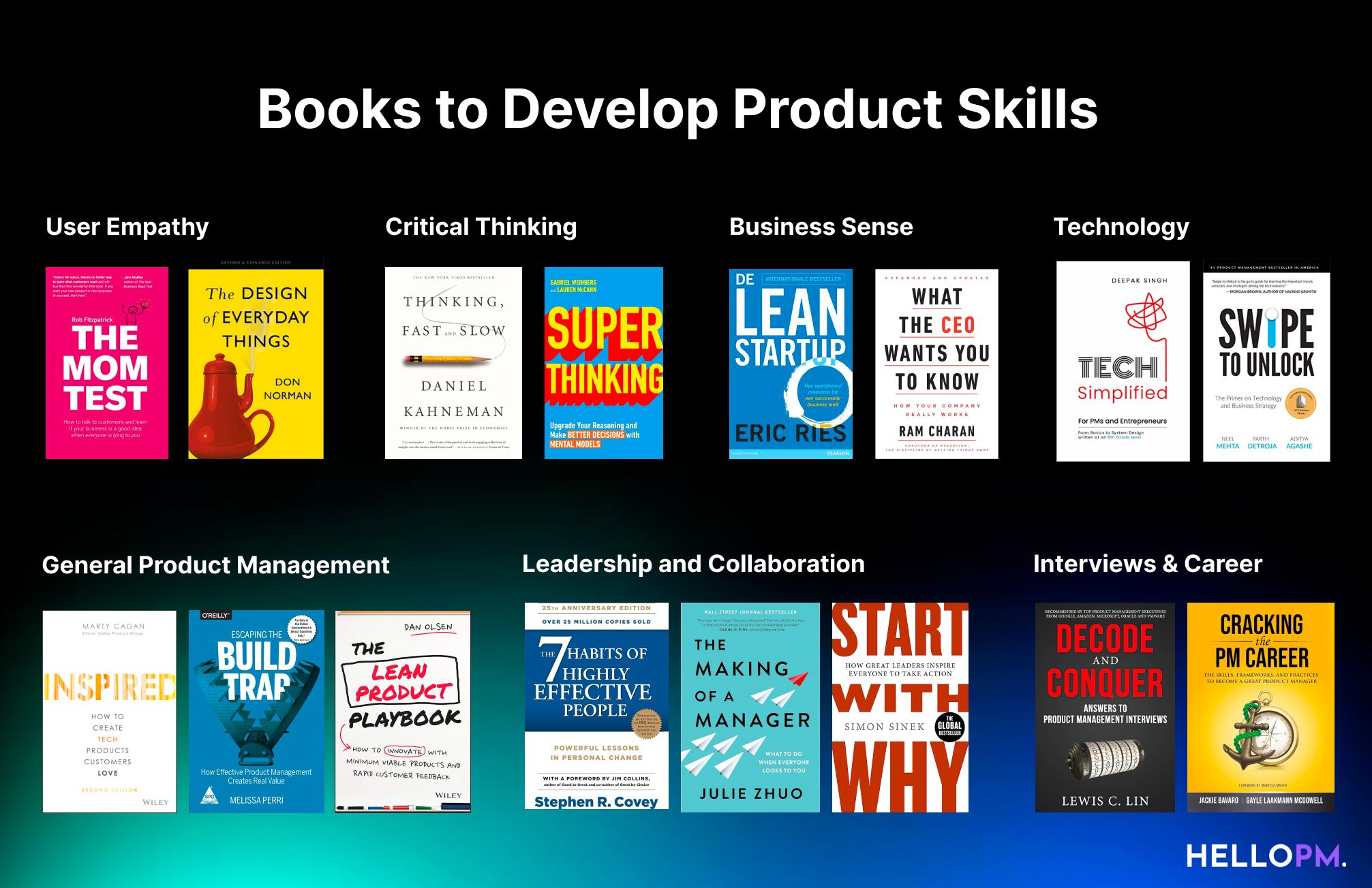 Curated Summaries of Top Product Management Books HelloPM