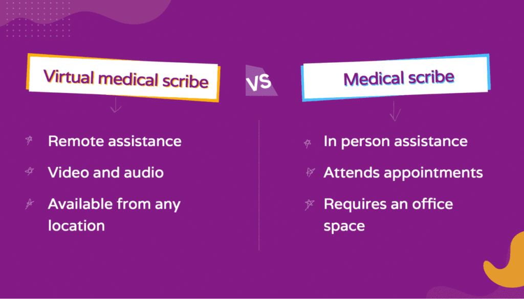 How much is a medical scribe salary? Hello Rache