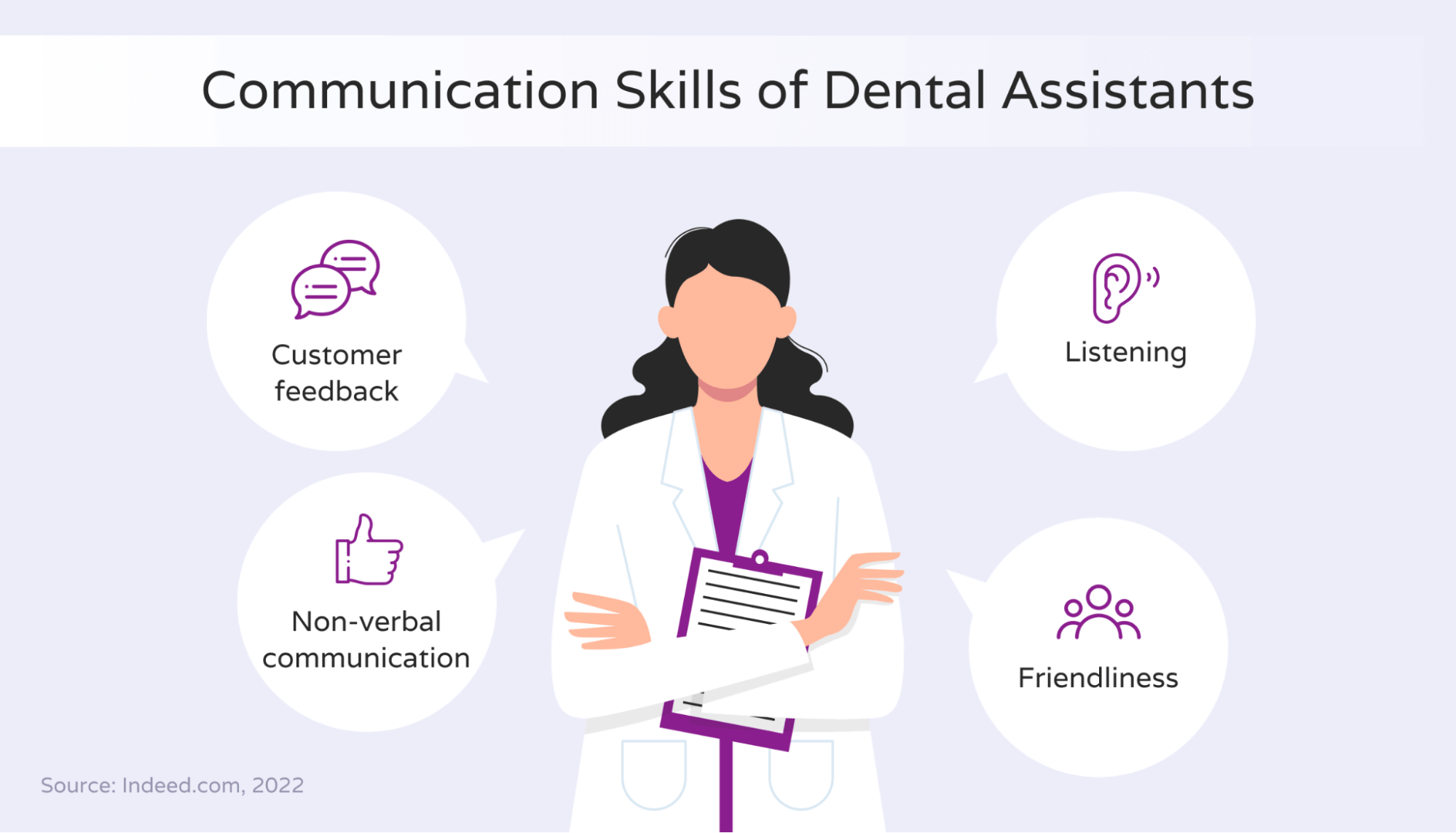 How much do dental assistants make in 2022? Hello Rache