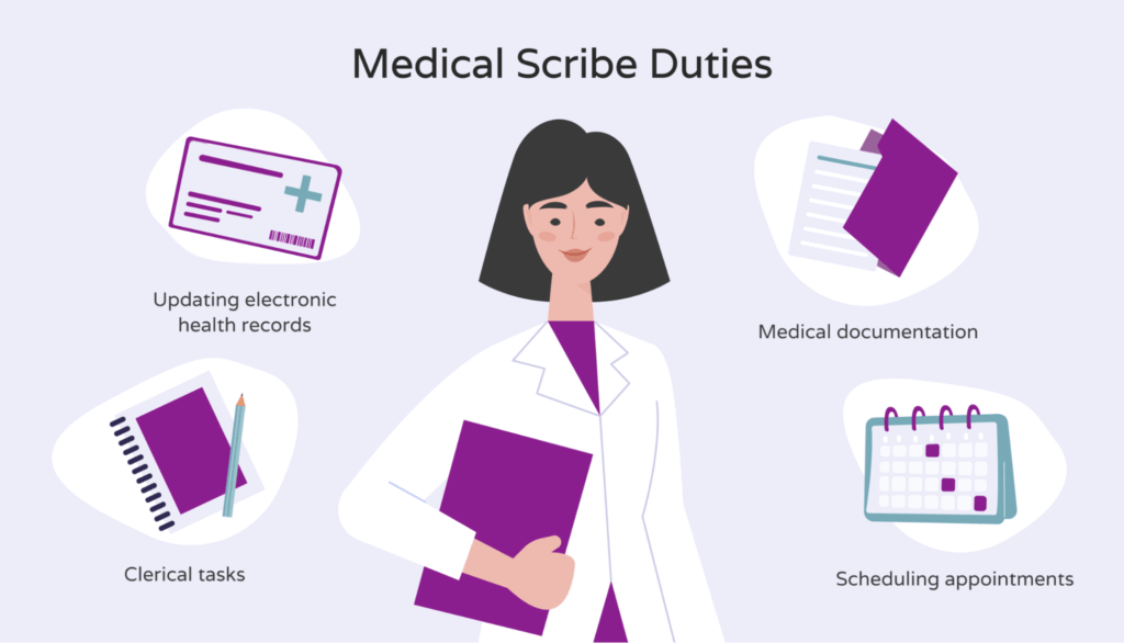 A Guide to Medical Scribe Duties Hello Rache