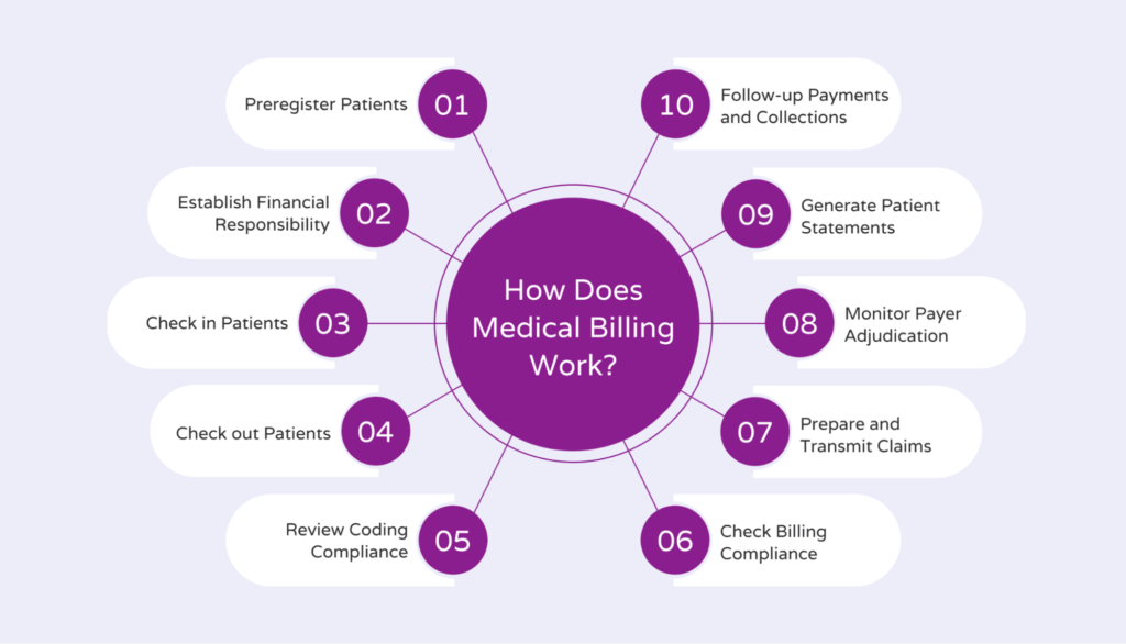 What Does a Physical Therapy Receptionist Do? Hello Rache