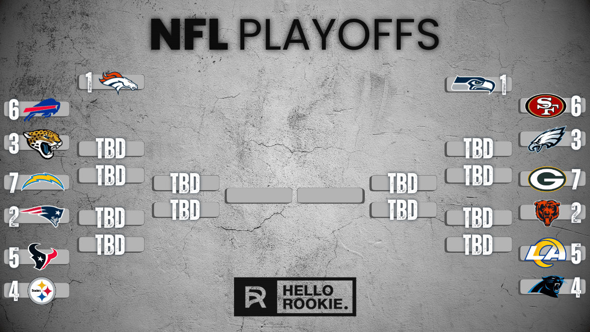 2025 NFL Playoffs Top Seeds, Matchups & Storylines to Watch