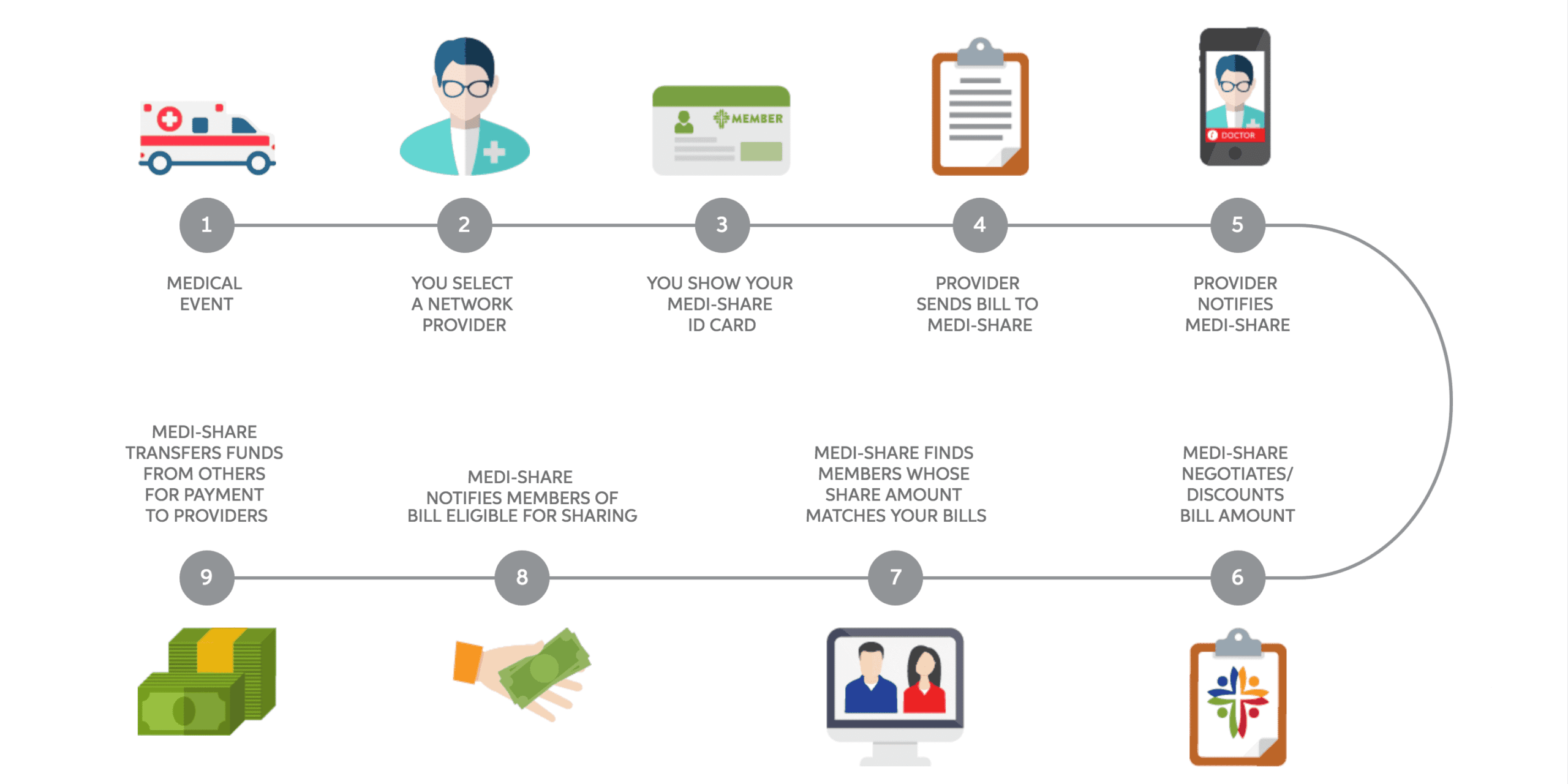 Medishare Review Everything Christian Families Need To Know